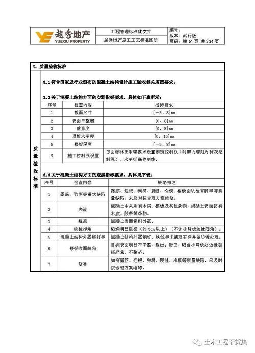 工程管理标准化实践 解读知名地产施工工艺标准图册——水暖电安装工程分包篇