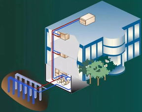 暖通空调系统能效提升的5大趋势与水暖电安装工程分包的协同发展