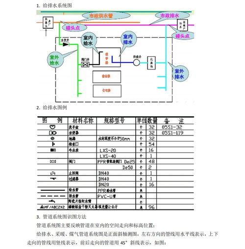 工程人涨薪必备 10套安装工程识图与算量教程，7天掌握水暖电分包精髓